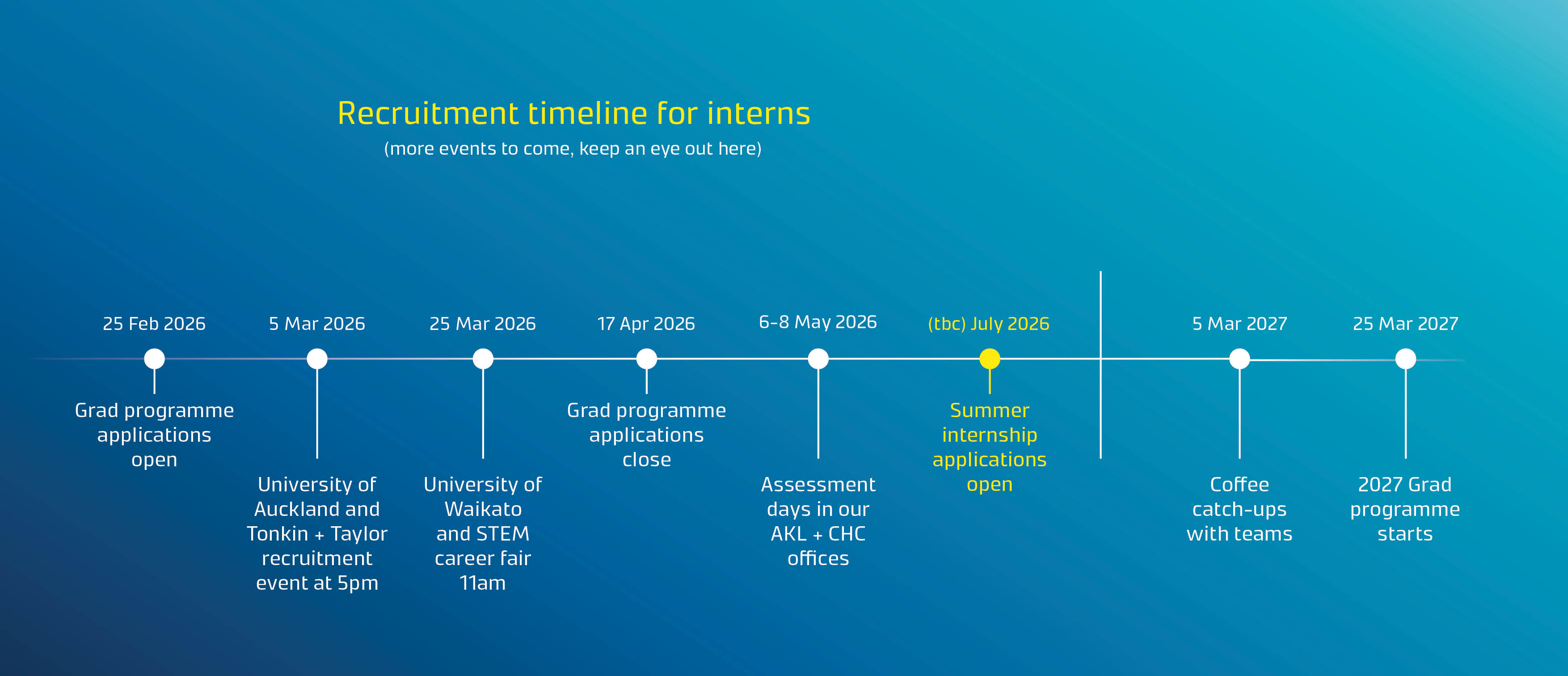 Intern timeline 