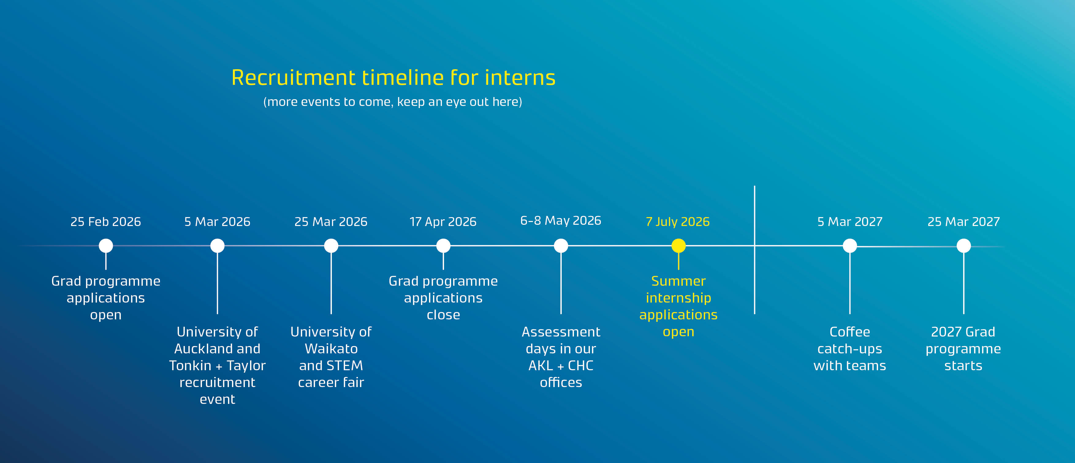 Summer Internships Applications Open 7 July