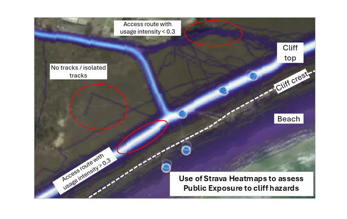 Connecting hazards with public exposure